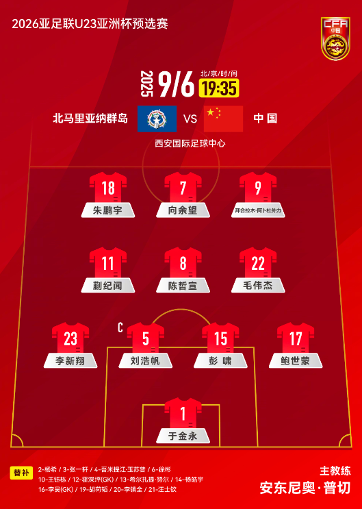 从1-0到10-0！中国队一人改变战局，个人独造7球，队友还不太给力